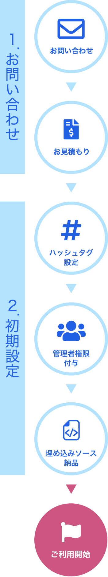 導入フロー