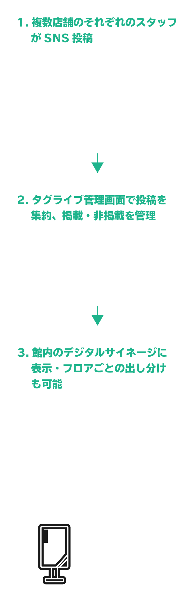 掲載までの流れ